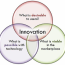What Is Innovation?