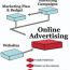 Online Business Advertising